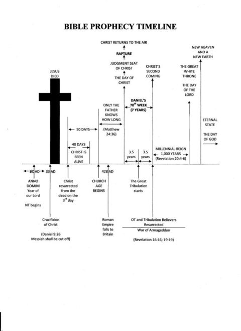 DIGGING DEEP INTO THE REVELATION OF JESUS CHRIST - The Book of ...